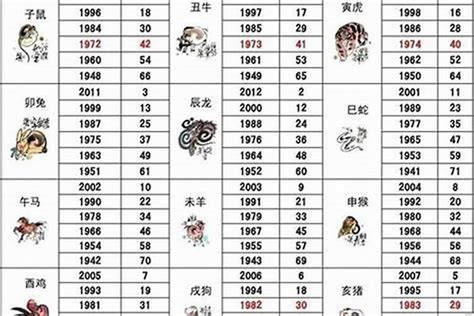 1986 虎|1986年属什么生肖 1986年属什么生肖配对最好